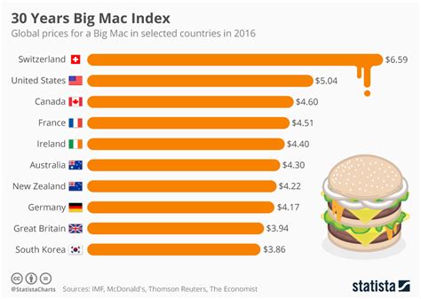 ビッグマック指数 わかりやすく！世界経済をひも解くユニークな方法とは？