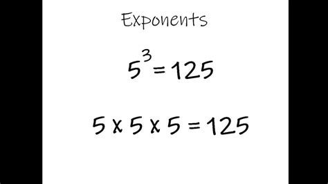 指数 わかりやすく！数学の魔法に迫る