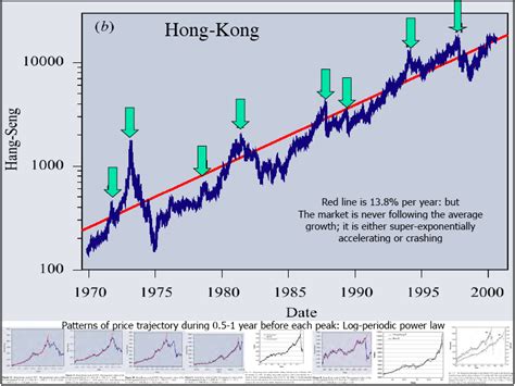 香港ハンセン指数の秘密とは？浮動株時価総額加重平均指数の魅力を探る！