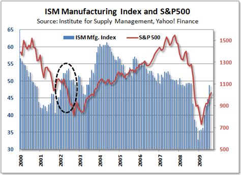 ISM製造業指数の秘密を徹底解剖！景気を読む鍵とは？