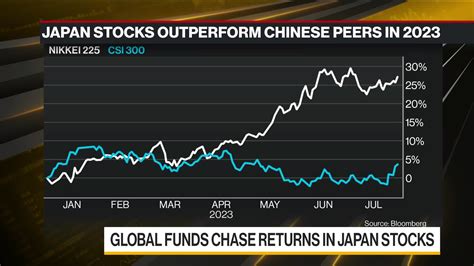 日本株 外国人投資家 売買動向をどう読み解くべきか？