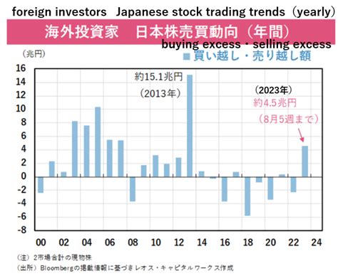 海外投資家が日本株を買う理由は何？魅力的なポイントを徹底解説！