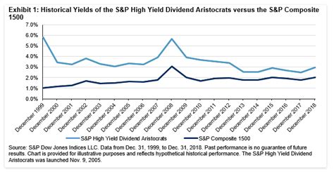 S&P500配当貴族指数とは何か？その魅力に迫る！