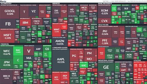 S&P500株価指数とは何？世界と市場を繋ぐ鍵！