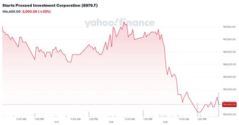 スターツプロシード投資法人の株価動向を徹底分析！株価の秘密を解き明かそう