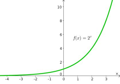 指数公式の魅力とは？数学的な神秘を解き明かそう！