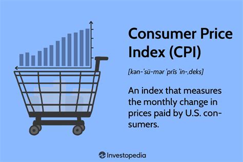 米消費者物価指数は何だ！？その謎を解き明かそう