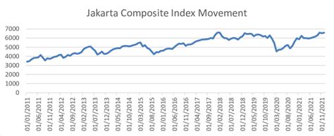 ジャカルタ指数の魅力とその影響力は？深く掘り下げる！