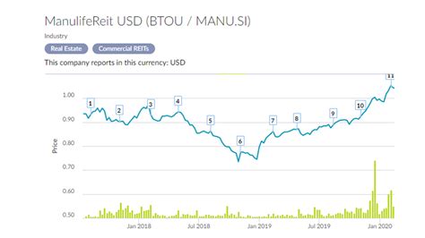 米国REIT指数とは何か？投資の新しい視野を開こう！